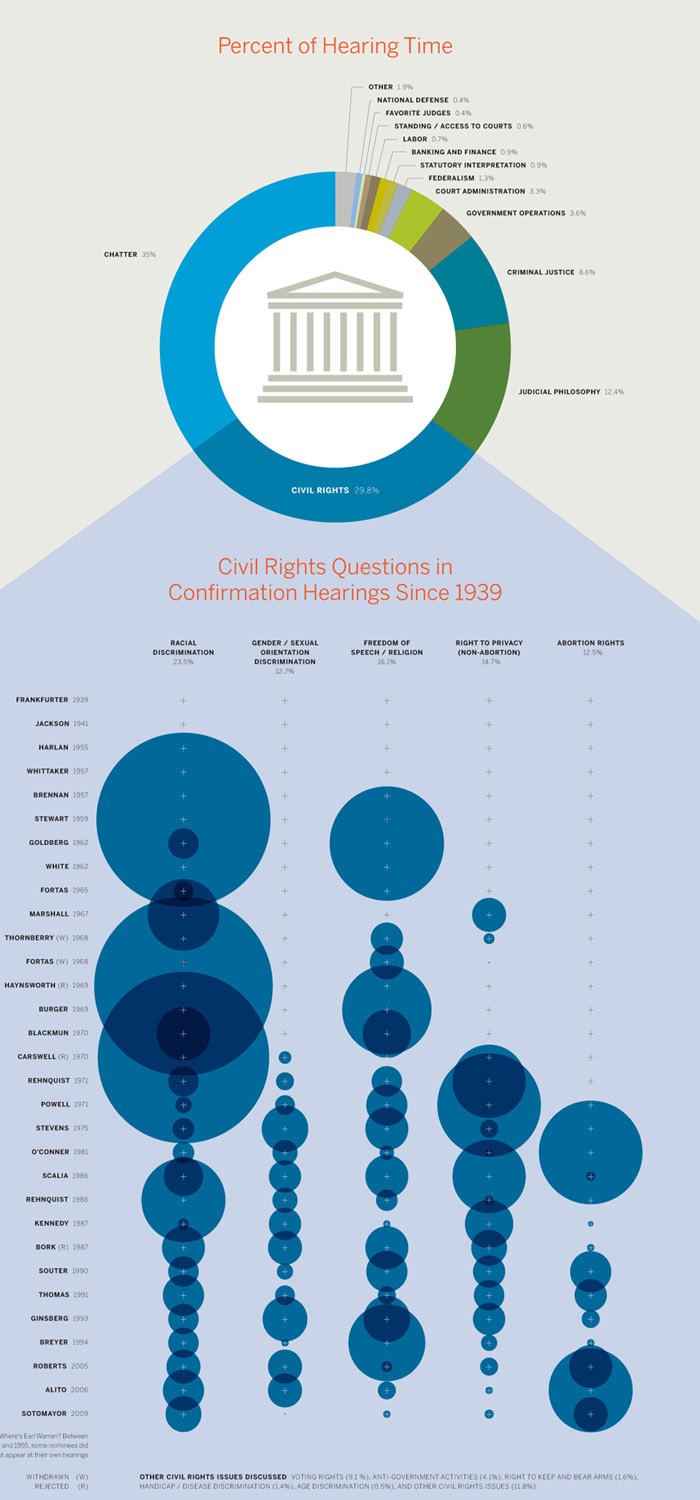 Supreme Court question graph_cropped_and resized