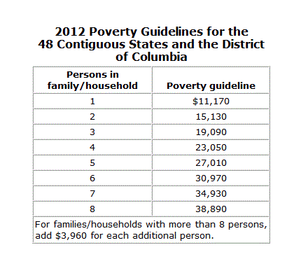 Hhs Poverty Income Guidelines 2012