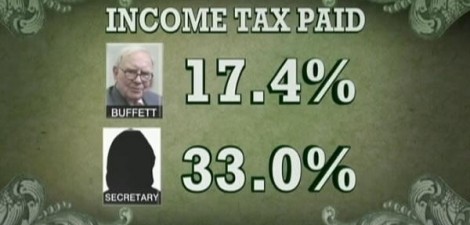 Buffett Rule? Fairness? Republican curmudgeons just say no. It’s a familiar script: 1. The Senate fails to pass a bill because even despite near uniform support from Democrats,...