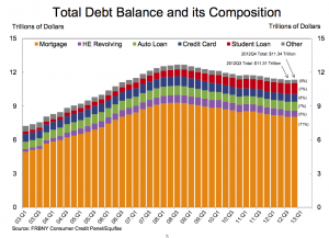 total debt balance and comp