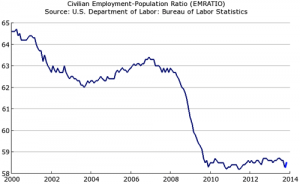 employment ratio
