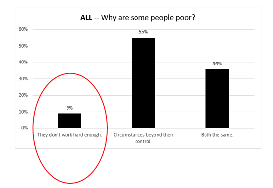 Chart-ALL-Why some people are poor-a