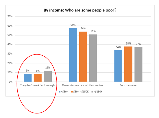 Chart-By-Income-Why some people are poor-a