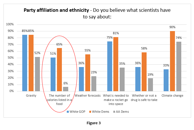 By-Ethnicity-and-party-affiliation-Believe-Scientists