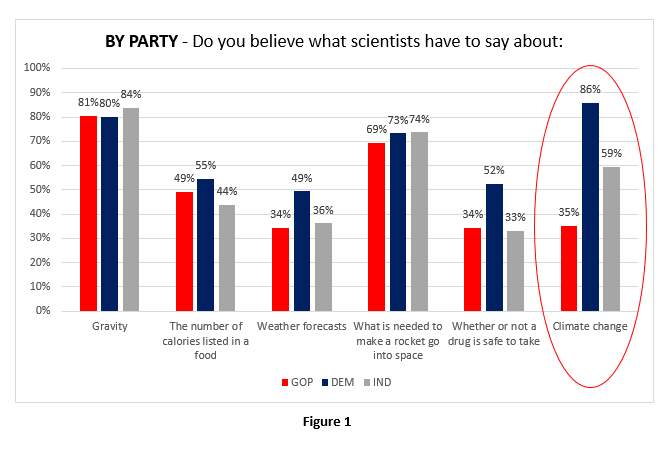 By-Party-Believe-Scientists