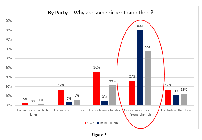 By-Party-Some richer