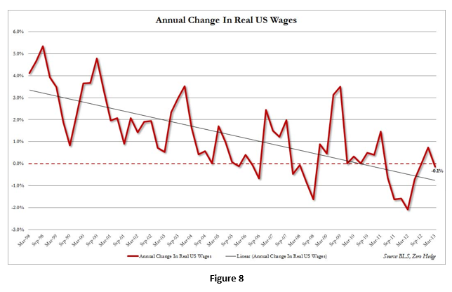 Real-Wages