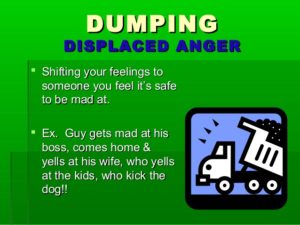 displaced-anger